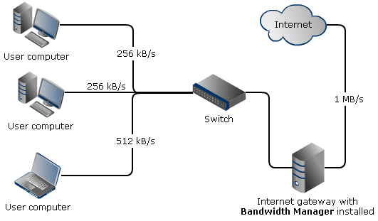 softperfect bandwidth manager full
